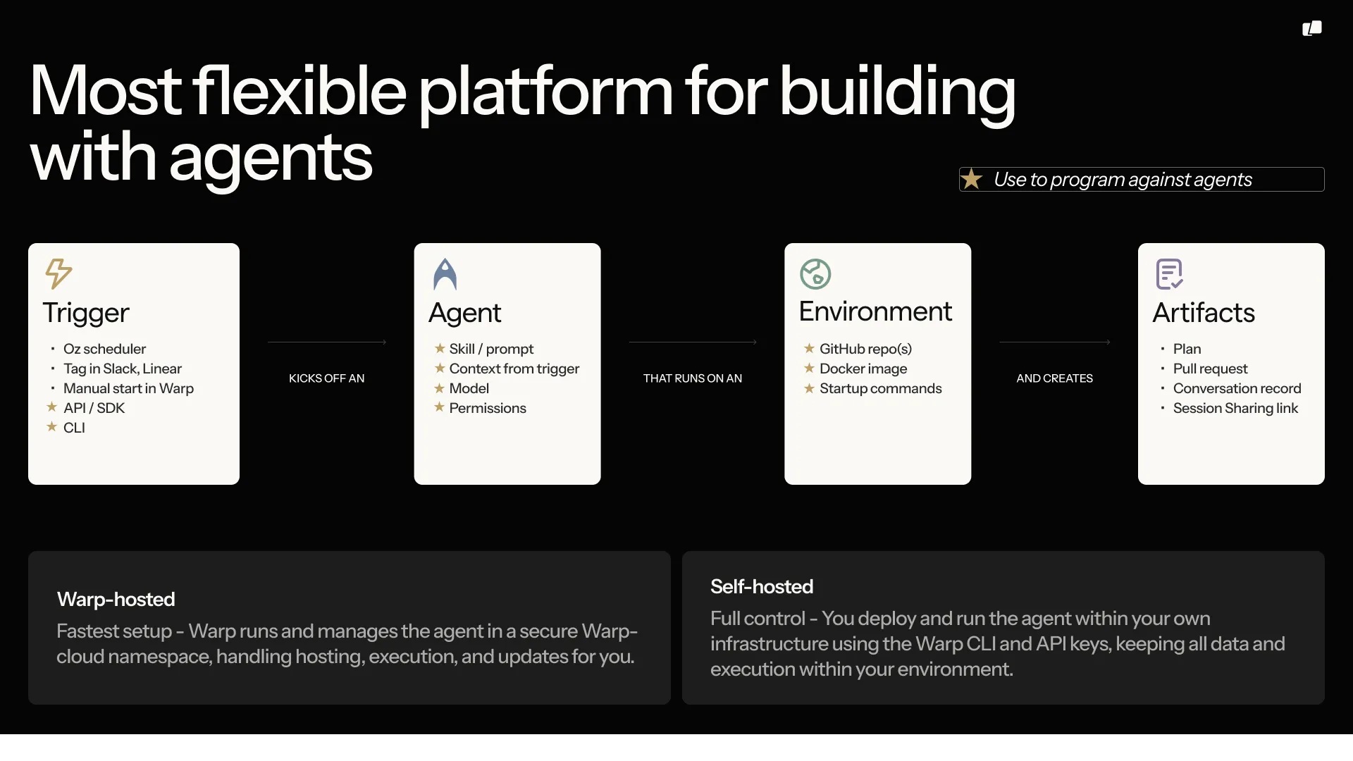 Oz Platform architecture showing Trigger, Agent, Environment, and Artifacts components